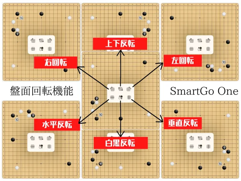 SmartGo One 棋譜並べ機能