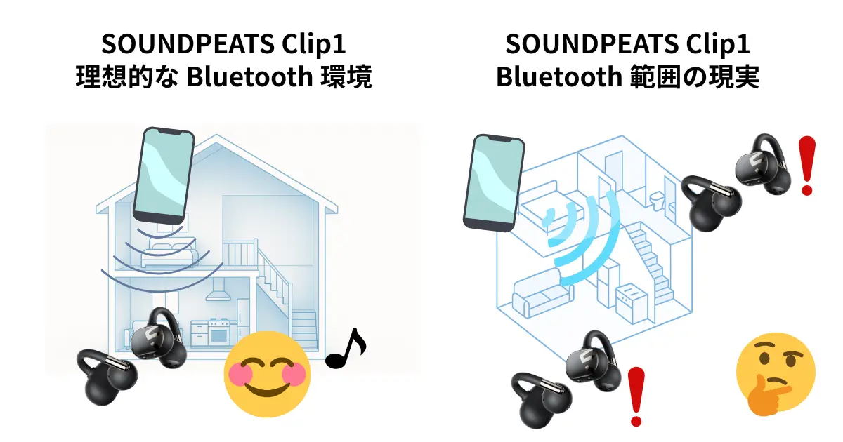 SOUNDPEATS Clip1 の Wifi 範囲は狭いので、デバイスを離すと切れやすくなるイメージ