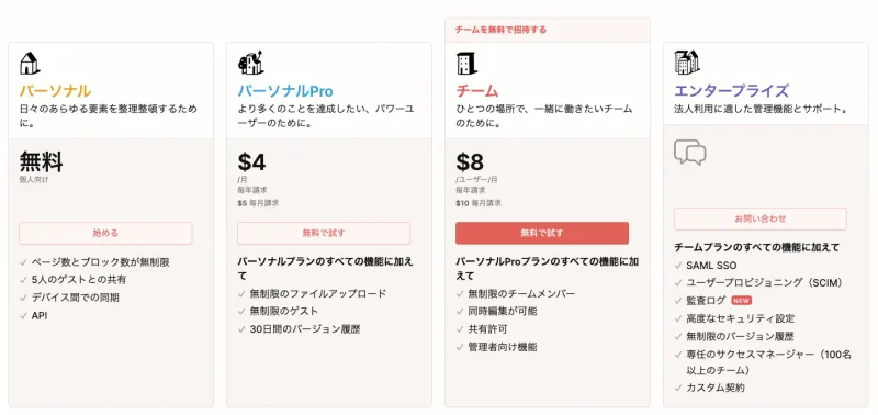 Notion price table
